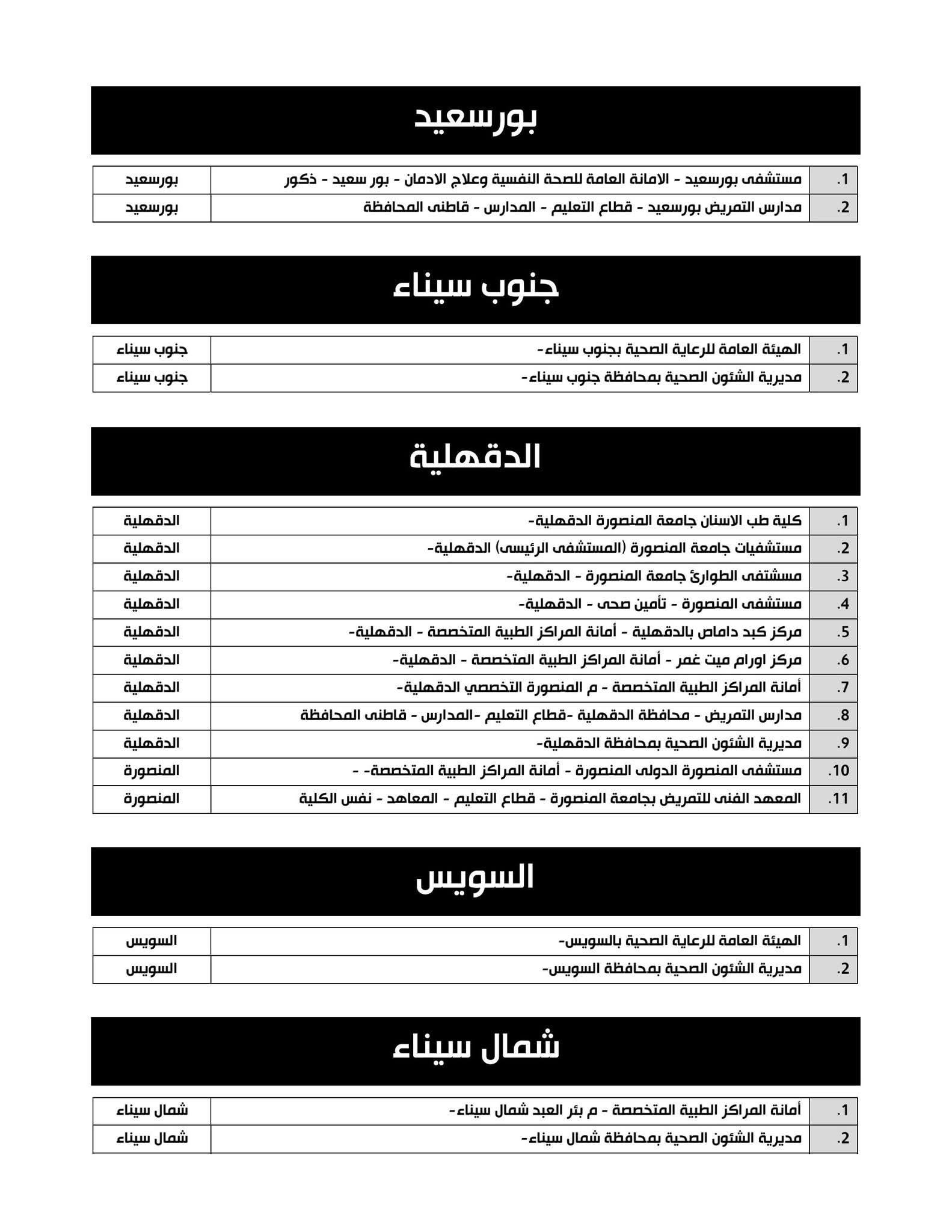 تسجيل رغبات تكليف التمريض 2026.. الموعد ورابط التس